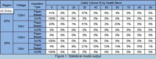 cable volume table