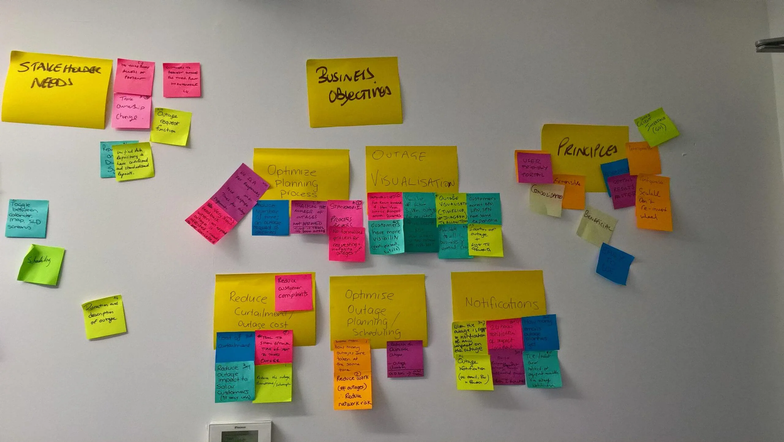 business objectives planning board